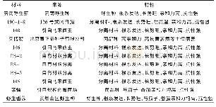 表1 11份茄子砧木材料