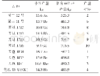 《表4 各品种干椒产量比较》