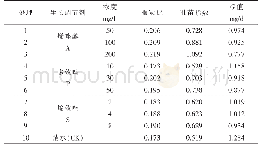 表3 不同处理对辣椒穴盘苗质量的影响