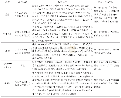 表1 华南地区主要应用的芦笋品种