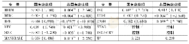 《表7 按所有权性质分组回归结果》
