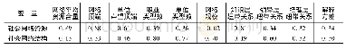 《表1 社会资本的因子载荷分析》