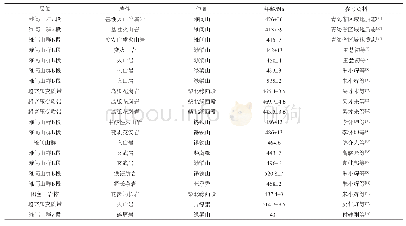 《表4 柴北缘构造带早古生代火山事件年龄统计表》