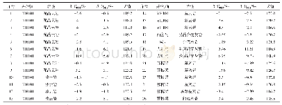 《表3 柴西下干柴沟组碳酸盐岩碳、氧同位素测试结果》