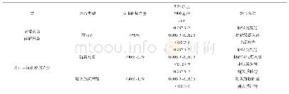 《表1 鄂尔多斯盆地长7火山碎屑沉积主要岩石类型分类表（据郑庆华[18])》