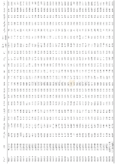 表2下苇甸剖面凤山组碳酸盐岩主、微量和稀土元素含量和部分参数计算结果