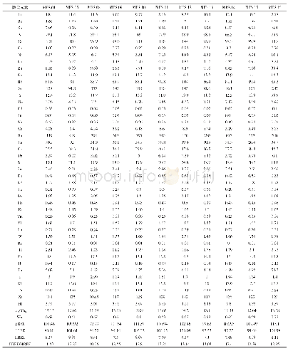 《表2 幕府山剖面幕府山组黑色岩系微量元素、稀土元素测试及分析结果（μg/g)》