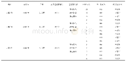 表1 硅硼钠石原生流体包裹体显微测温数据