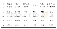 《表1 孔隙空间固态沥青图像处理计算》