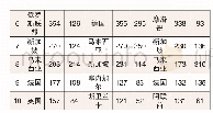 《表4 2016-2018年中国茉莉花茶出口目的国(地区)前十位(以出口量为序)》