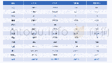 表1 2019年样本市场交易量