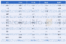 表2 2019年样本市场交易额