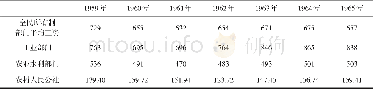 《表1 1959-1965年新疆相关行业劳动力年均工资统计表》