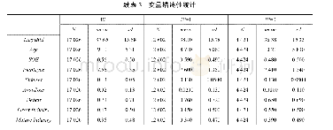 《表3 变量描述性统计：产业政策中的资金配置:市场力量与政府扶持》