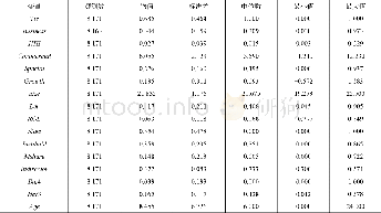 《表1 主要变量描述性统计》