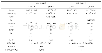 《表4 作用机制检验:对外直接投资和环境不确定性的中介效应》