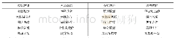 表1 金融科技在银行信贷中的应用