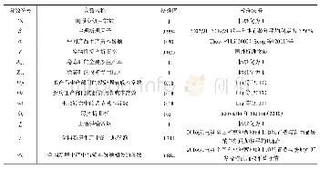 《表1 模型参数校准：中国新房总量生产函数与土地供给政策变化效应》