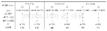 《表4 开发区成长阶段异质性分析》