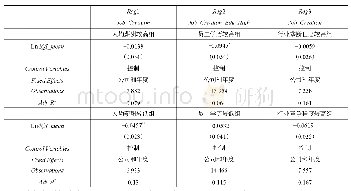 表4 空气质量与企业员工流失：基于企业内部员工特征和外部环境的异质性分析