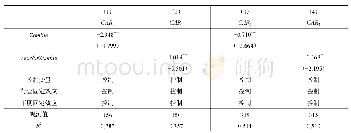 表3 债转股企业已发行债券CAR的影响因素分析(1)