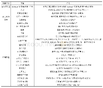 表1 主要变量定义：家庭负债与消费相对剥夺——基于住房负债与非住房负债的视角