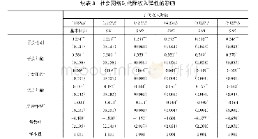 表3 社会网络对代际收入弹性的影响