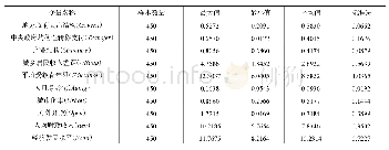 表1 变量的描述性统计：中央政府均衡性转移支付影响了地方政府支出结构吗