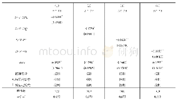 表4 显性存款保险通过银行中间变量对流动性创造的影响