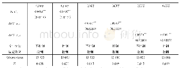 表4 垂直整合指数替换、经济政策不确定性的算数平均数、按月份加权平均数