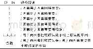 《表1 风险评价分值表：基于层次分析法的冻结法地铁联络通道施工风险评价》