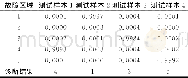 《表2 神经网络故障诊断模型输出结果》