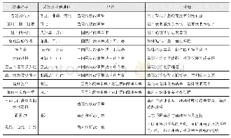 表9 班母与班妹：邪恶的匠歌——营造中的反结构