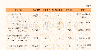 《表1 中国工商银行剔除重复计算部分的具体过程（2017年）》