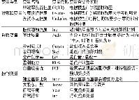 《表2 变量定义：股权激励、审计质量与非效率投资——基于我国成长期上市公司的视角》