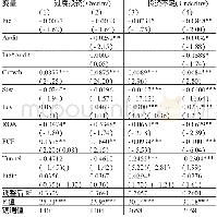 《表5 股权激励、审计质量与非效率投资关系的实证结果》