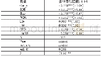 《表4 企业性质和企业避税的回归分析》