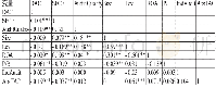 《表3 变量的Pearson相关系数矩阵》