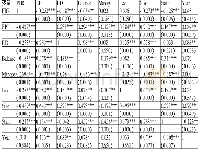 《表3 全部变量相关性分析结果》