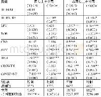 《表6 不同产权性质下的董事会国际化对内部控制缺陷影响的回归结果》