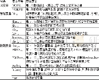 《表1 模型中主要变量的定义》