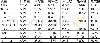 《表2 主要变量全样本描述性统计》