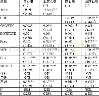 《表5 不同产权性质, 客户集中度与资产营运能力的回归结果》