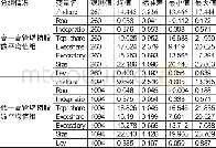 《表4 描述性统计：高管增持、市场反应与企业短期绩效》