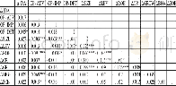 《表8 模型 (6) 变量Pearson相关系数矩阵》