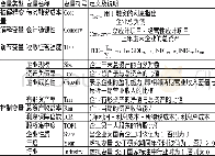 《表1 主要变量的定义及说明》