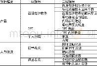 《表1 春秋战国翻转课堂主要考核指标》