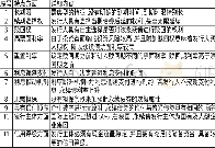 《表1 永续债券的主要特征》