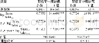 《表4 不同股权集中度下分组回归结果》