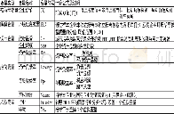 《表2 各变量的定义、描述符号、计算公式及说明》